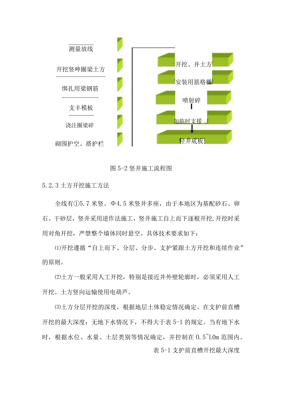 某街道电缆沟工程竖井施工方法.docx_第2页