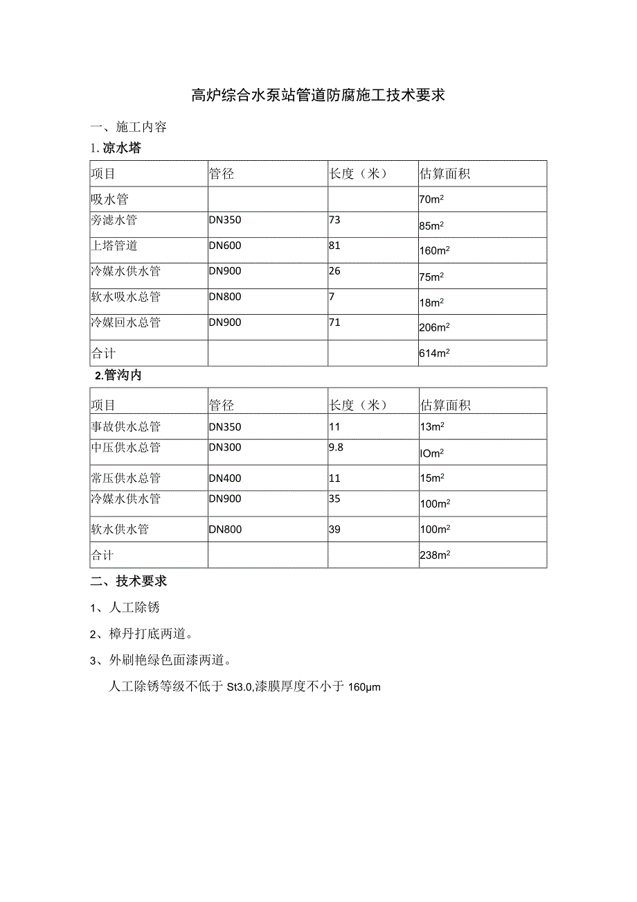 高炉综合水泵站管道防腐施工技术要求.docx_第1页