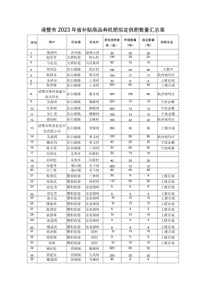 诸暨市2023年省补贴商品有机肥拟定供肥数量汇总表.docx