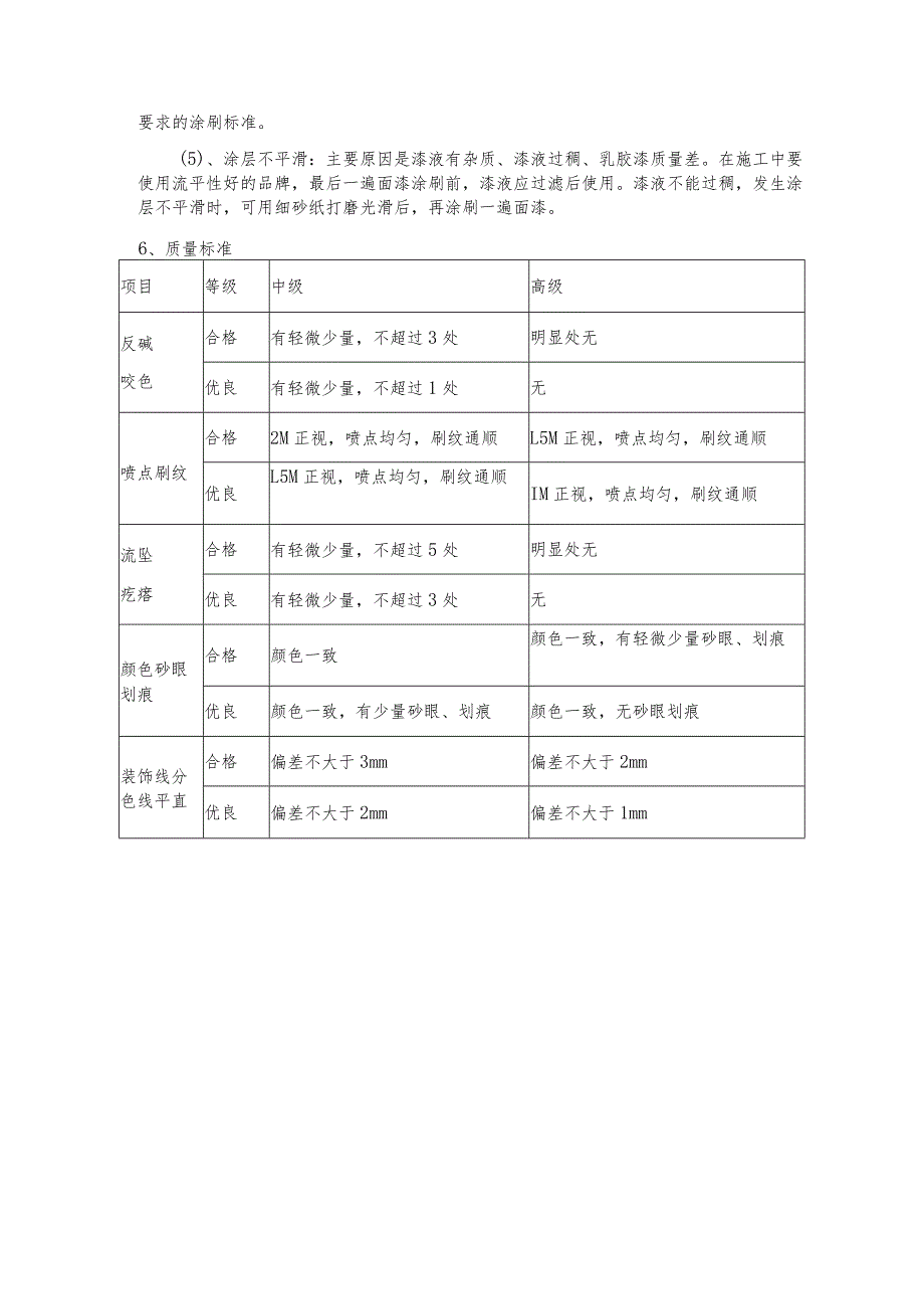 天花乳胶漆施工工艺.docx_第3页