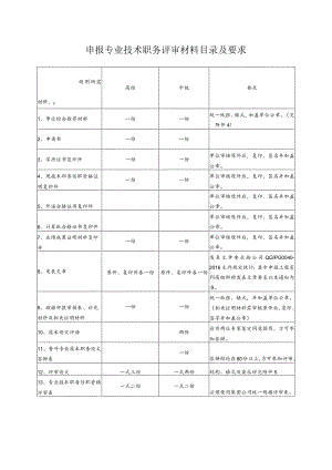 申报专业技术职务评审材料目录及要求.docx