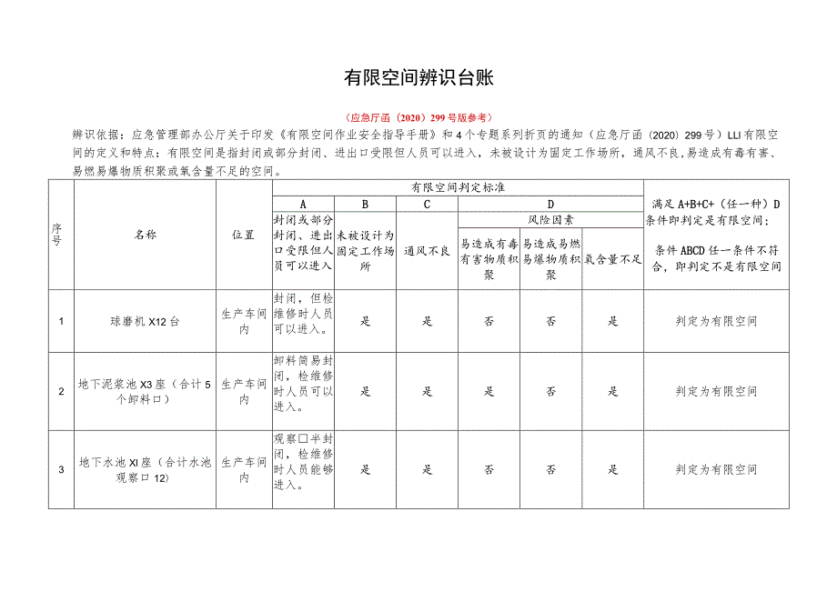 AQ6.2.1有限空间辨识与作业安全管理台账（TY）20230825版.docx_第2页