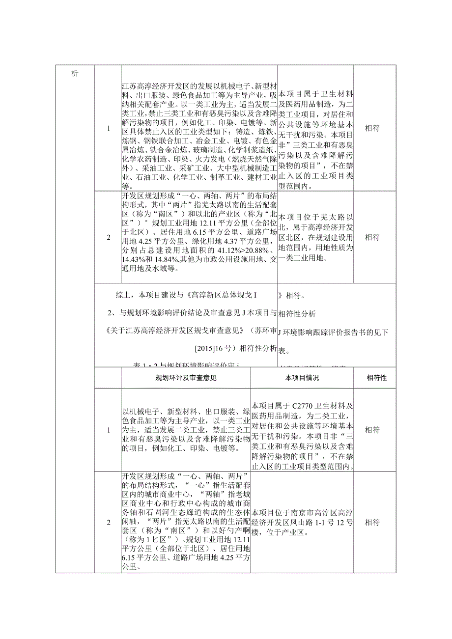 光激发光免疫分析体外诊断试剂研发生产项目环境影响报告表.docx_第3页