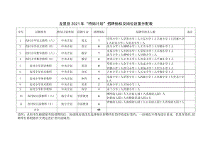 龙里县2021年“特岗计划”招聘指标及岗位设置分配表.docx