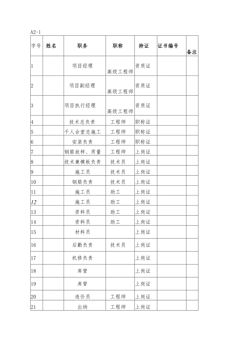 某艺术中心工程施工组织及施工进度计划.docx_第3页