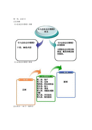 小企业会计准则讲解及案例分析.docx