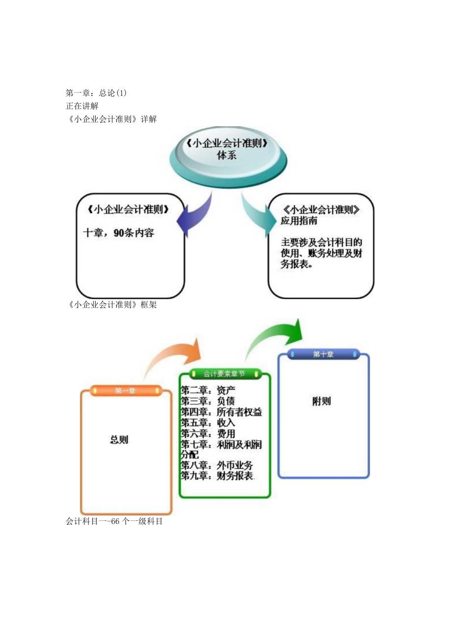 小企业会计准则讲解及案例分析.docx_第1页