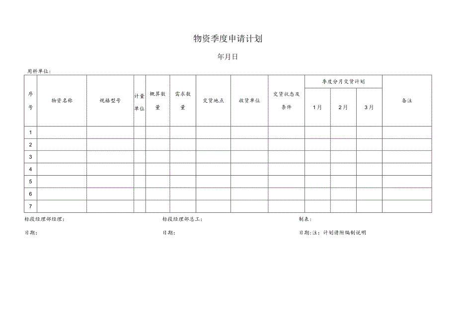 物资季度申请计划.docx_第1页