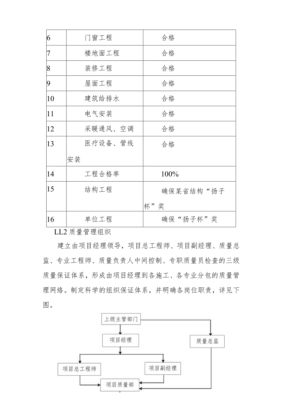 医院门诊综合楼业务辅助楼工程施工质量保证体系及保证措施.docx_第2页