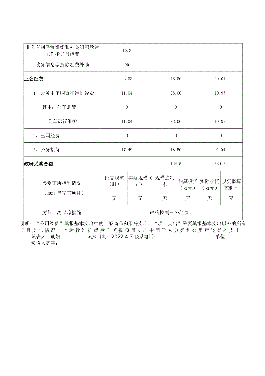 2021年度部门整体支出绩效评价基础数据表.docx_第2页