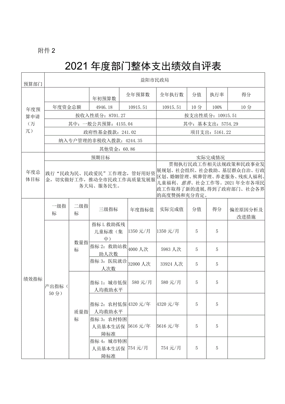 2021年度部门整体支出绩效评价基础数据表.docx_第3页