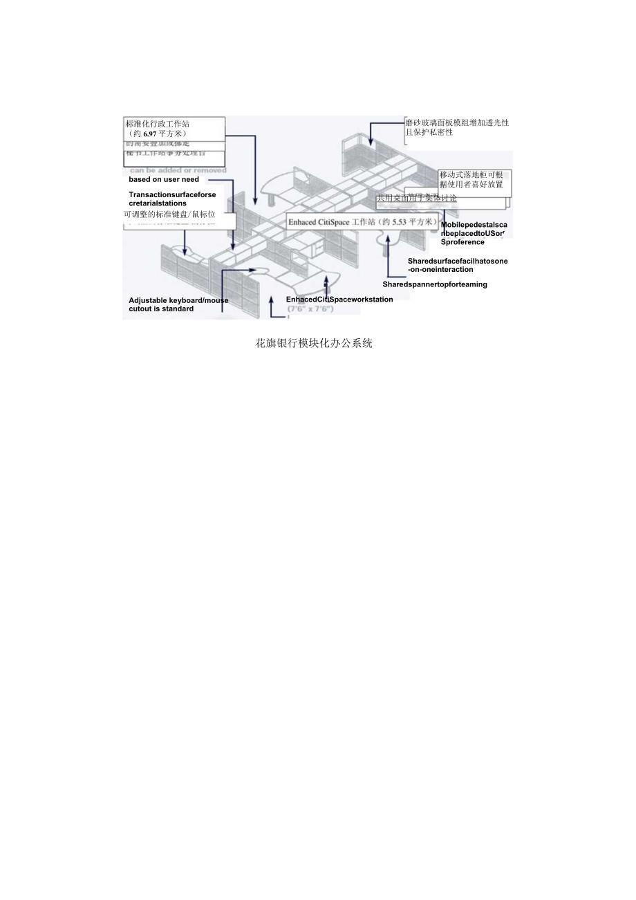 磨砂玻璃面板模组增加透光性且保护私密性标准化行政工作站约97平方米.docx_第1页