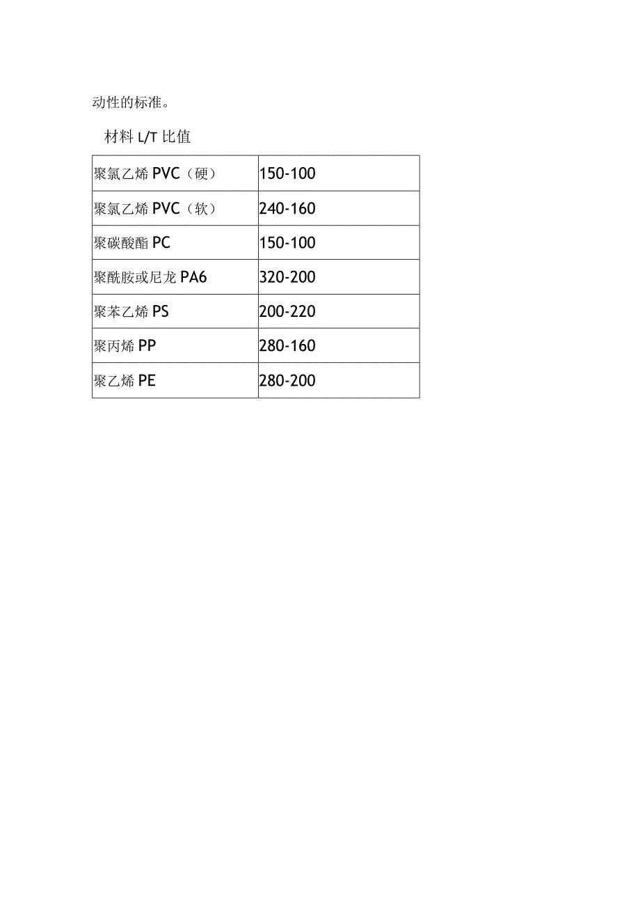 注塑件出现缺料的原因及解决方法.docx_第3页