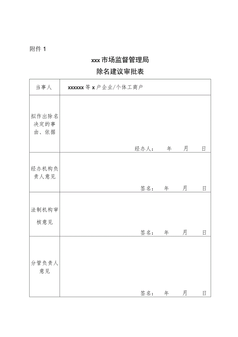 ×××市场监督管理局除名建议审批表.docx_第1页