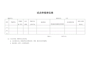 试点申报单位表.docx