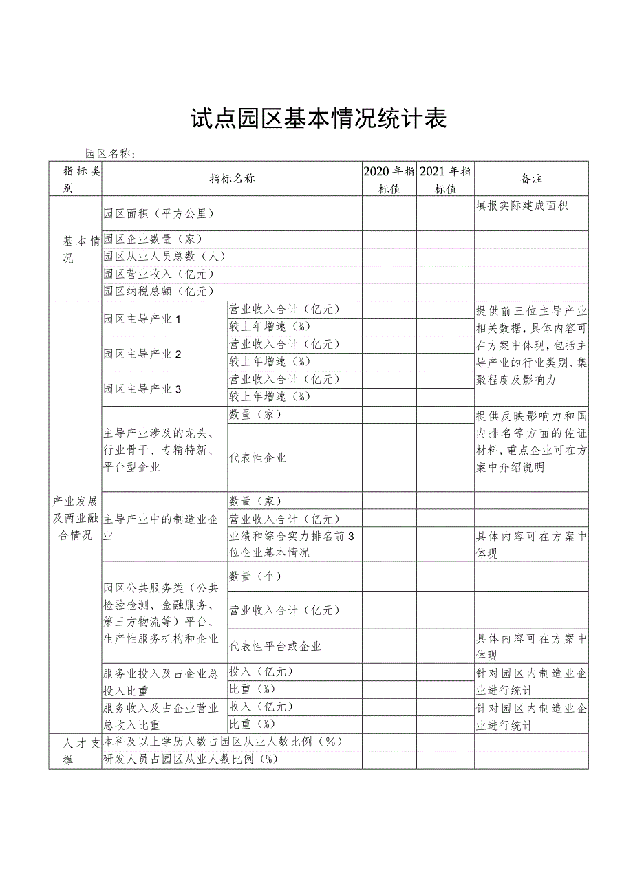 试点申报单位表.docx_第2页