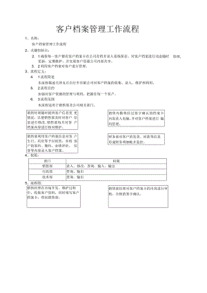 客户档案管理工作流程[1].docx