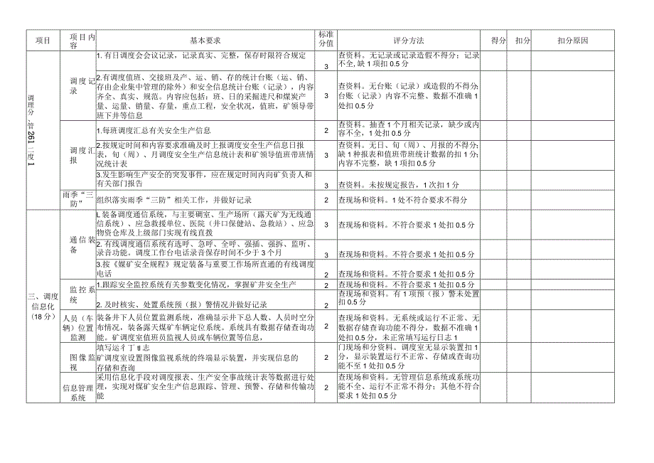 煤矿调度和应急管理标准化评分表.docx_第2页