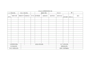 分包方主要物资管理计划.docx