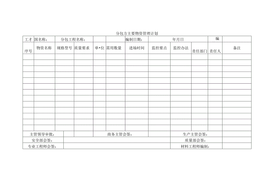 分包方主要物资管理计划.docx_第1页