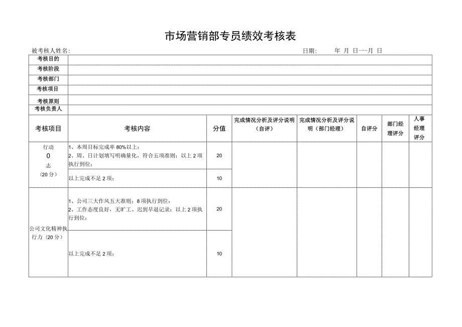 市场营销部专员绩效考核表.docx_第1页