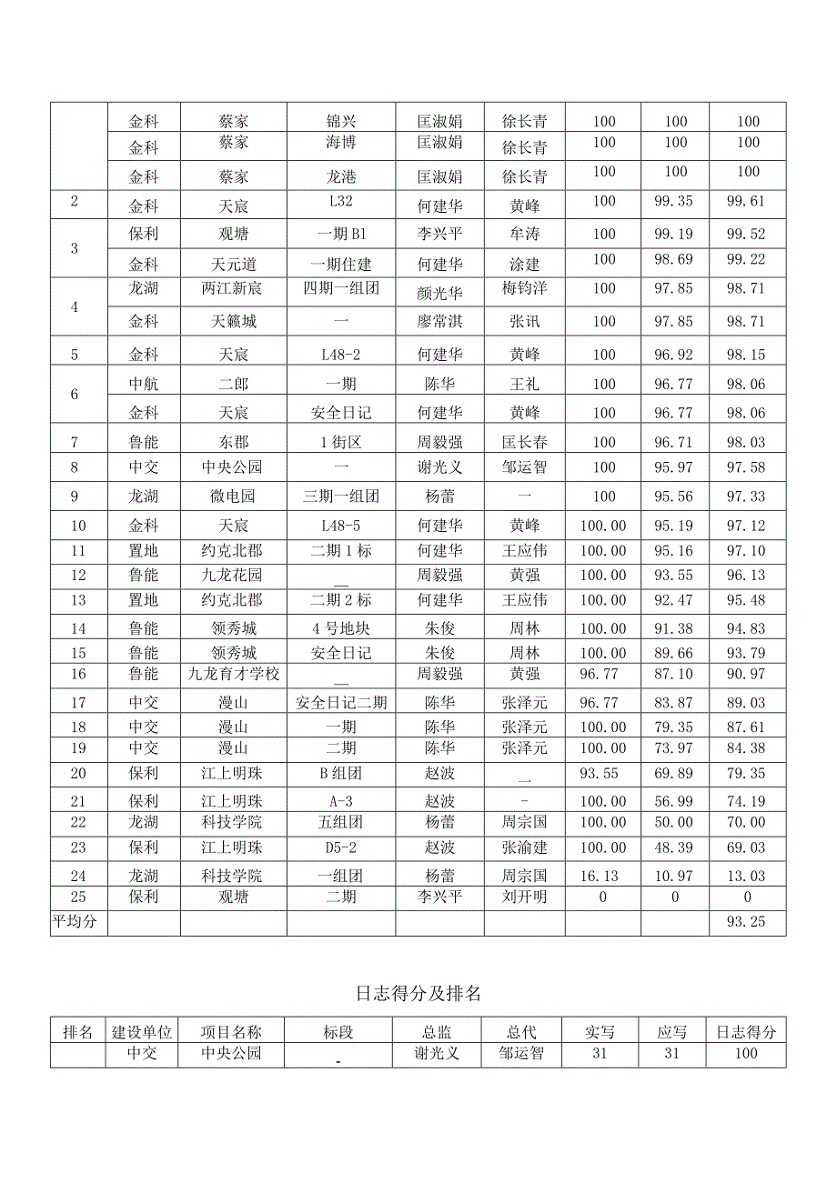 2017年7月智慧工程检查报告.docx_第3页