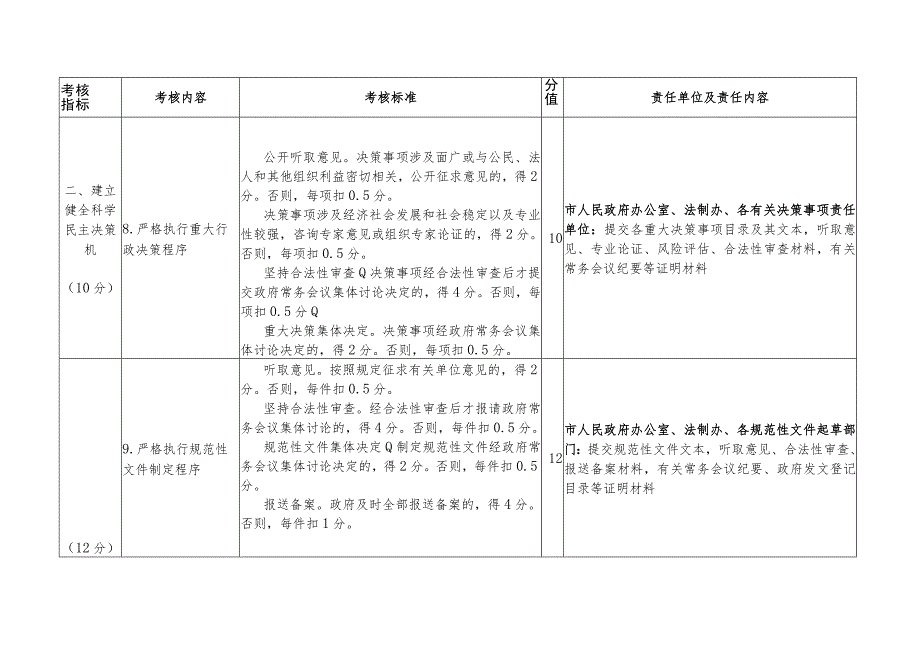 贺州市迎接2012年自治区依法行政考核工作责任分解表.docx_第3页