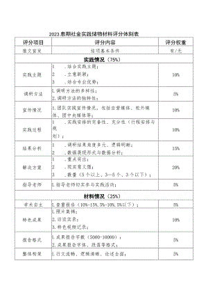 2023暑期社会实践结项材料评分细则表.docx