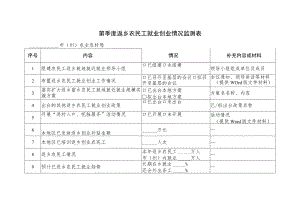 第季度返乡农民工就业创业情况监测表.docx