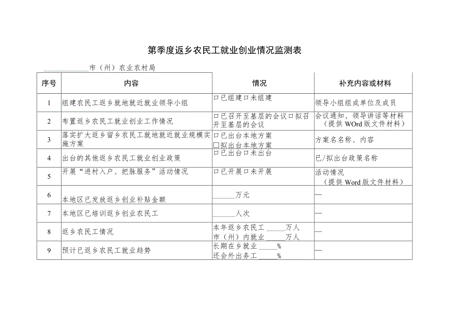 第季度返乡农民工就业创业情况监测表.docx_第1页