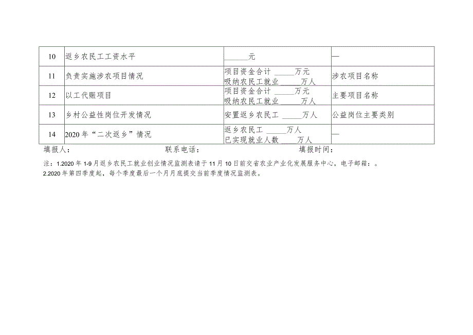 第季度返乡农民工就业创业情况监测表.docx_第2页