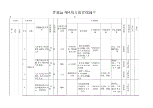 气割作业机械类作业活动风险分级管控清单.docx