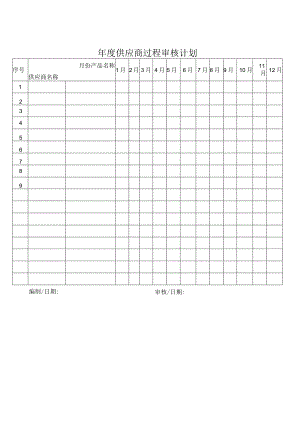 年度过程审核计划.docx