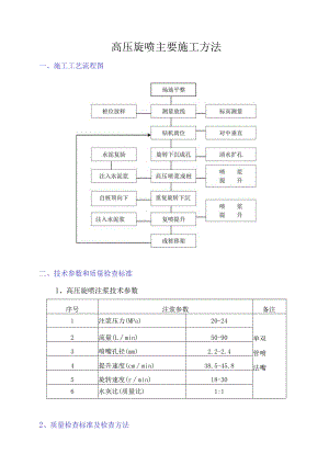 高压旋喷主要施工方法.docx