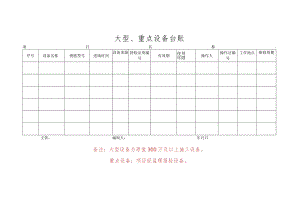 大型重点设备台账（所有项目）.docx