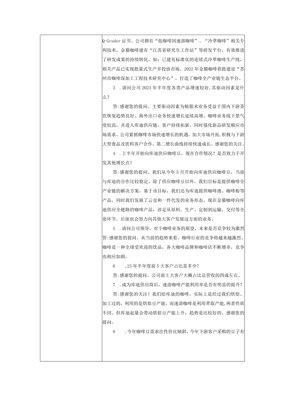 证券代码605300证券简称佳禾食品佳禾食品工业股份有限公司投资者关系活动记录表.docx_第2页