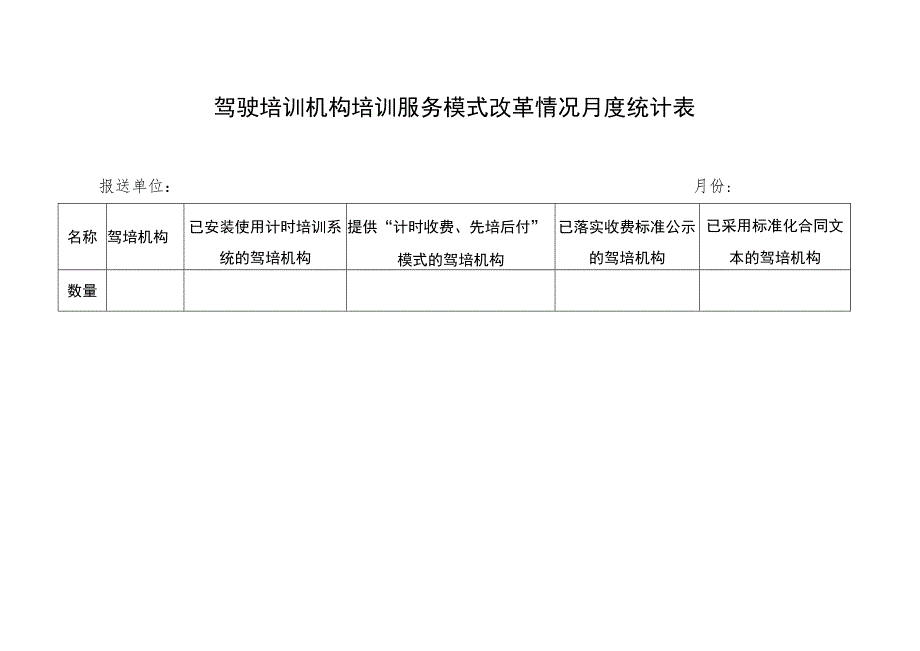 驾驶培训机构培训服务模式改革情况月度统计表.docx_第1页