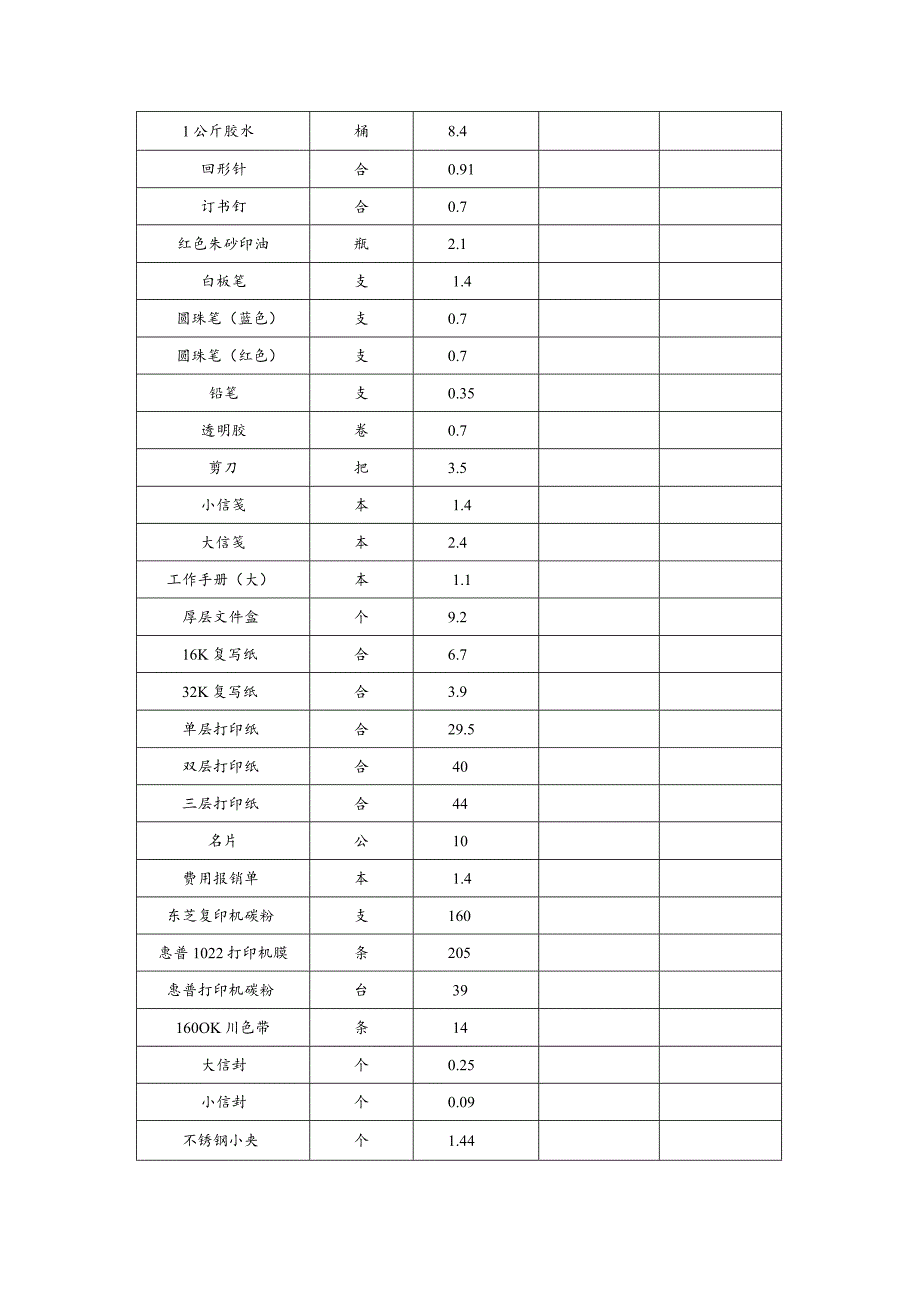 企业管理资料范本办公用品明细表价目表.docx_第2页