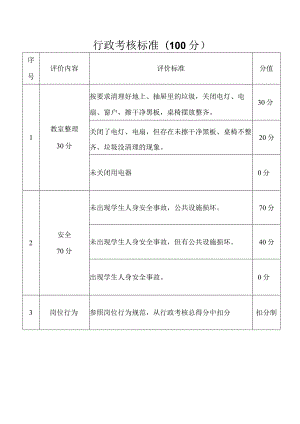 行政考核标准.docx