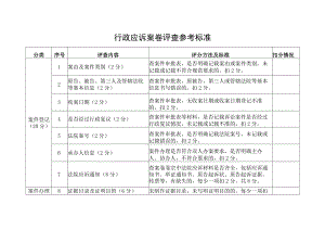 行政应诉案卷评查参考标准.docx