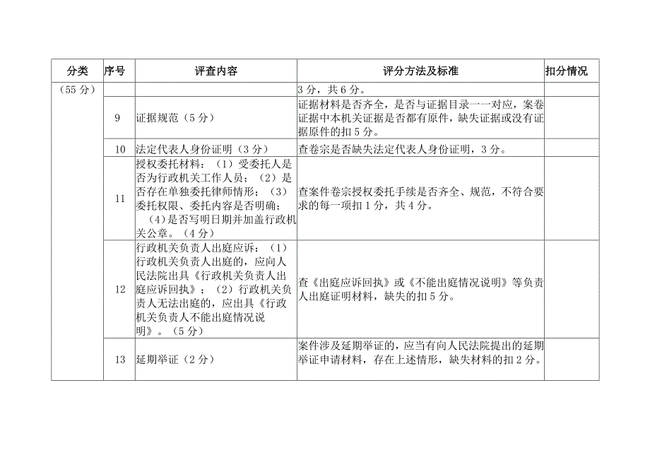 行政应诉案卷评查参考标准.docx_第2页