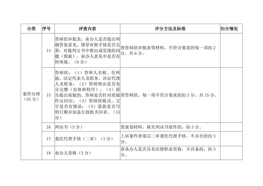 行政应诉案卷评查参考标准.docx_第3页