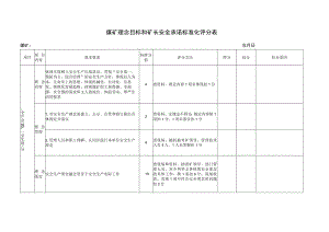 煤矿理念目标和矿长安全承诺标准化评分表.docx