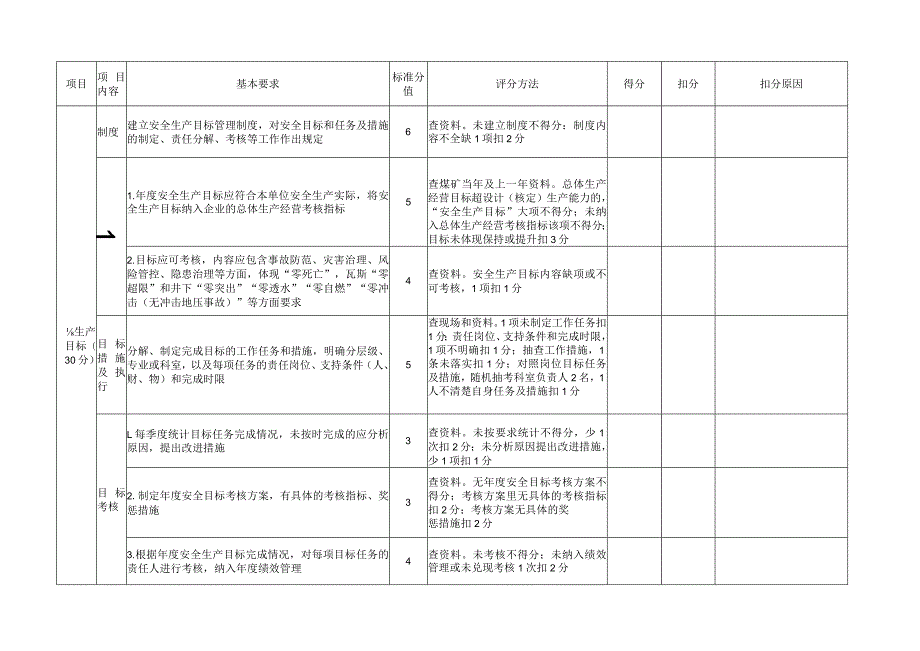 煤矿理念目标和矿长安全承诺标准化评分表.docx_第2页