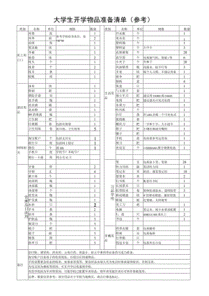 开学物品准备清单.docx