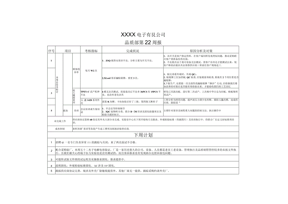 品质部24周报.docx_第1页