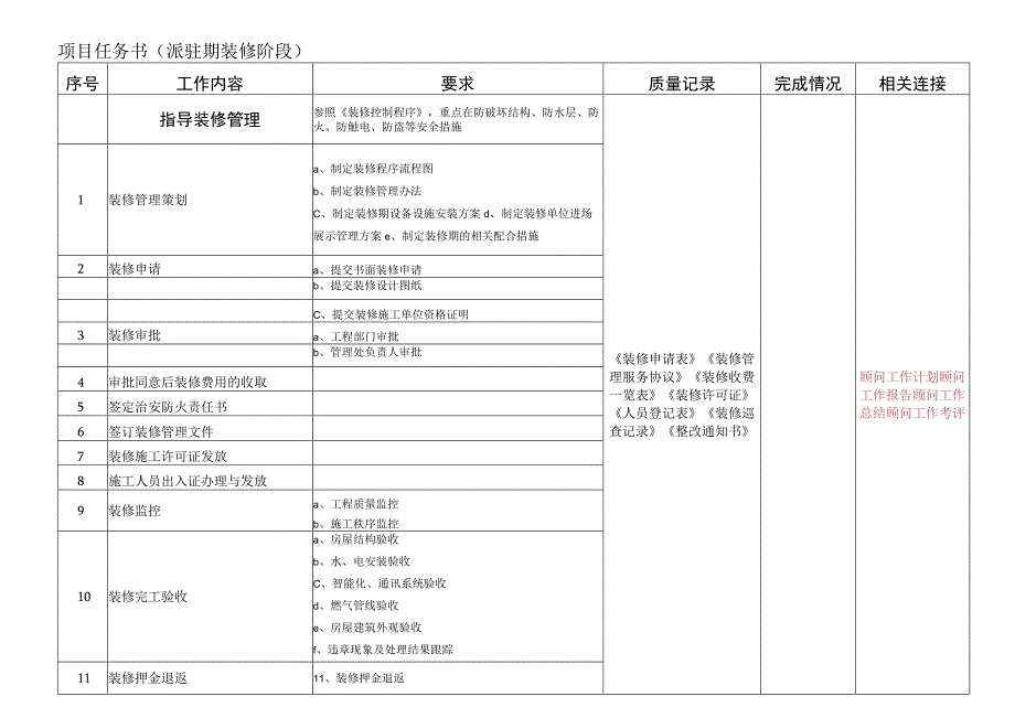 派驻期装修阶段任务书.docx_第1页