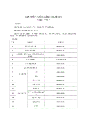 安抚奶嘴产品质量监督抽查实施细则（2023年版）.docx