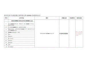 派驻期正常阶段完善ISO9001体系和认证任务书.docx