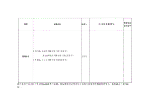 科文学院2010—2011学年度第二学期学生到课情况反馈表表三第五周.docx